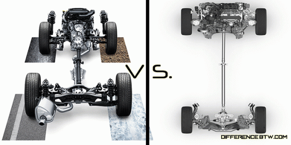 Diferenças-AWD-4WD